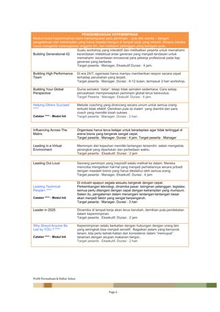 Profil	Perusahaan	&	Daftar	Solusi	
		 Page	6	
	
	
PENGEMBANGAN KEPEMIMPINAN
Modul-modul kepemimpinan kami memampukan para pemimpin – pria dan wanita – dengan
pengetahuan dan ketrampilan yang harus mereka bangun di tempat kerja yang inklusif, dimana mereka
harus mengelola keberagaman anggota tim, dan melayani pelanggan yang beragam pula.
Building Generational IQ
Suatu workshop yang interaktif dan melibatkan peserta untuk memahami
kecerdasan intelektual antar generasi yang menjadi landasan untuk
memahami kecerdasan emosional para pekerja profesional pada tiap
generasi yang berbeda.
Target peserta : Manager, Eksekutif Durasi : 4 jam.
Building High Performance
Team
Di era 24/7, oganisasi harus mampu memberikan respon secara cepat
terhadap perubahan yang terjadi.
Target peserta : Manager. Durasi : 6-12 bulan, termasuk 3 hari workshop.
Building Your Global
Perspective
Dunia semakin “datar”, tetapi tidak semakin sederhana. Cara setiap
perusahaan mempersiapkan pemimpin global terus berevolusi.
Target Peserta : Manager, Ekskutif. Durasi : 4 jam.
Helping Others Succeed
****
Catatan **** : Modul Inti
Metode coaching yang dirancang secara umum untuk semua orang
terbukti tidak efektif. Demikian pula isi materi yang diambil dari para
coach yang memiliki kisah sukses.
Target peserta : Manager. Durasi : 2 hari .
	
Influencing Across The
Matrix
Organisasi harus terus belajar untuk beradaptasi agar tidak tertinggal di
arena bisnis yang bergerak sangat cepat.
Target peserta : Manager. Durasi : 4 jam. Target peserta : Manager
Leading in a Virtual
Environment
Memimpin dari kejauhan memiliki tantangan tersendiri, selain mengelola
perangkat yang diperlukan dan perbedaan waktu.
Target peserta : Eksekutif. Durasi : 2 jam
	
Leading Out Loud Seorang pemimpin yang inspiratif selalu melihat ke dalam. Mereka
mencoba mengaitkan hal-hal yang menjadi perhatiannya secara pribadi
dengan masalah bisnis yang harus diketahui oleh semua orang.
Target peserta : Manager, Eksekutif. Durasi : 4 jam
Leading Technical
People+ ****
Catatan **** : Modul Inti
Di industri apapun segala sesuatu bergerak dengan cepat.
Perkembangan teknologi, dinamika pasar, keinginan pelanggan, legislasi,
semua perlu ditangani dengan cepat dengan ketrampilan yang mumpuni.
Selain itu, pengalaman dalam menangani tantangan-tantangan besar
akan menjadi faktor yang sangat berpengaruh.
Target peserta : Manager. Durasi : 3 hari
Leader in 2025 Dinamika di tempat kerja akan terus berubah, demikian pula pendekatan
dalam kepemimpinan.
Target peserta : Eksekutif. Durasi : 2 jam
Why Shoud Anyone Be
Led by YOU ? ****
Catatan **** : Modul Inti
Kepemimpinan selalu berkaitan dengan hubungan dengan orang lain
yang seringkali bisa menjadi sensitif. Bagaikan petani yang bercocok
tanam, kita perlu kehati-hatian dan konsistensi dalam “memupuk”
tanaman dengan asupan makanan bergizi..
Target peserta : Eksekutif. Durasi : 2 hari
	
	
	
	
	
 