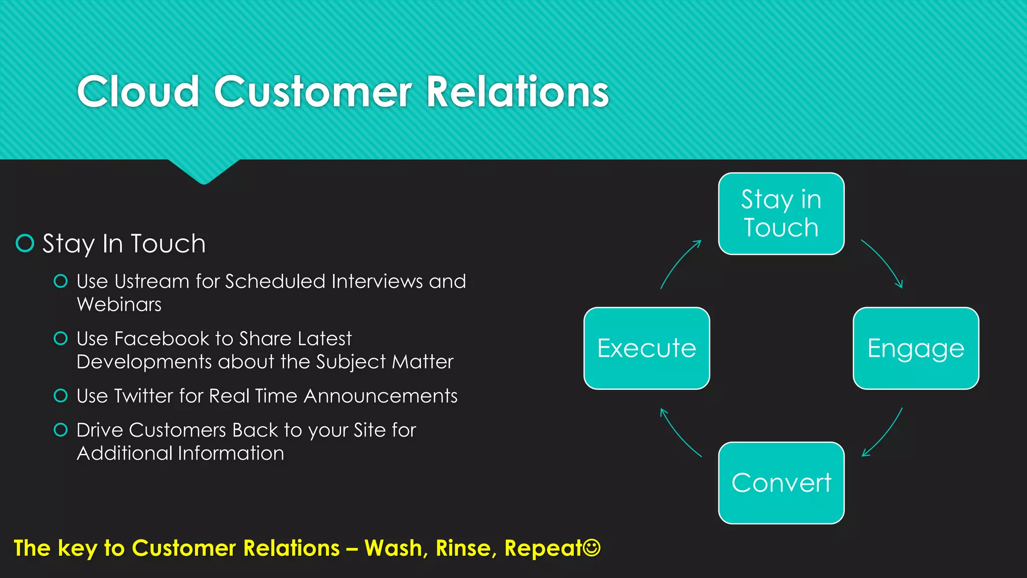 Cloud Customer Relations
 Stay In Touch
 Use Ustream for Scheduled Interviews and
Webinars
 Use Facebook to Share Latest
Developments about the Subject Matter
 Use Twitter for Real Time Announcements
 Drive Customers Back to your Site for
Additional Information
Stay in
Touch
Engage
Convert
Execute
The key to Customer Relations – Wash, Rinse, Repeat
 