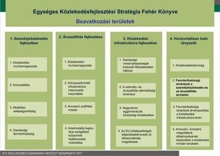 Egységes Közlekedésfejlesztési Stratégia Fehér Könyve
                                      Beavatkozási területek


1. Személyközlekedés      2. Áruszállítás fejlesztése         3. Közlekedési              4. Horizontálisan ható
      fejlesztése                                       infrastruktúra fejlesztése               tényezők



                                                           1. Gazdasági
1. Közlekedési               1. Közlekedési
                                                              versenyképességet
   munkamegosztás               munkamegosztás                                             1. Közlekedésbiztonság
                                                              biztosító főközlekedési
                                                              hálózat


                                                                                           2. Fenntarthatósági
                             2. Környezetkímélő                                               elvárások a
2. Komodalitás
                                infrastruktúra             2. A személy- és                   személyközlekedés és
                                intenzívebb                   áruszállítás elérhetőségi       az áruszállítás
                                használata                    elvárásai                       területén



3. Mobilitási                3. Korszerű szállítási                                        3. Fenntarthatósági
                                                           3. Nagyvárosi
   esélyegyenlőség              módok                                                         elvárások érvényesítése
                                                              agglomerációk
                                                              közösségi közlekedése           a közlekedési
                                                                                              infrastruktúra terén


                             4. Intermodális logisz-                                       4. Innovatív, korszerű
4. Gazdasági                                              4. Az EU kötelezettségek
                                tikai szolgáltató                                             megoldások
   fenntarthatóság                                           teljesítéséből eredő út-
                                központok                                                     alkalmazásának
                                hatékonyabb                  elhasználódás
                                                                                              terjesztése a közlekedés
                                működése                     megelőzése
                                                                                              minden területén
 