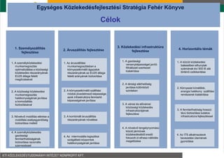 Egységes Közlekedésfejlesztési Stratégia Fehér Könyve

                                                                  Célok


  1. Személyszállítás                                                 3. Közlekedési infrastruktúra
                                 2. Áruszállítás fejlesztése                                               4. Horizontális témák
      fejlesztése                                                              fejlesztése

                                                                          1. A gazdasági                  1. A közúti közlekedési
1. A személyközlekedési          1. Az áruszállítási
                                                                             versenyképességet javító        balesetben elhunytak
   munkamegosztás                   munkamegosztásban a
                                                                             főhálózati szerkezet            számának évi 500 fő alá
   optimalizálása a közösségi       környezetkímélő ágazatok
                                                                             kialakítása                     történő csökkentése
   közlekedés részarányának         részarányának az EU25 átlaga
   EU25 átlaga feletti              feletti arányának biztosítása
   megőrzésével
                                                                          2. A térségi elérhetőség
                                                                             javítása különböző           2. Környezet kímélőbb,
2. A közösségi közlekedési       2. A környezetkímélő szállítási             szinteken                       energia hatékony szállítási
   munkamegosztás                   módok jövedelmező képessége,                                             rendszerek kialakítása
   hatékonyságának javítása         azok infrastruktúra fenntartó
   a komodalitás                    képességének javítása
   biztosításával                                                         3. A városi és elővárosi
                                                                             közösségi közlekedés
                                                                             infrastruktúrájának          3. A fenntarthatóság hosszú
                                                                             fejlesztése                     távú biztosítása tudatos
3. Növekvő mobilitás elérése a   3. A kombinált áruszállítás                                                 infrastruktúra fejlesztéssel
   mobilitási esélyegyenlőség       részarányának növelése
   biztosítása mellett
                                                                          4. A növekvő tengelynyomású
4. A személyközlekedés                                                       közúti járművek
   gazdasági                                                                 közlekedéséből eredő         4. Az ITS alkalmazások
                                 4. Az intermodális logisztikai              fokozott út elhasz-nálódás
   fenntarthatóságának                                                                                       bevezetési ütemének
                                    szolgáltató központok                    megelőzése
   biztosítása racionális                                                                                    gyorsítása
                                    hatékonyságának javítása
   szervezéssel
 