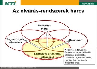 Az elvárás-rendszerek harca

                   Szervezeti
                     morál


Jogszabályok,                             „Közmorál”
  törvények

                                       A kényelem törvénye:
                                       Tendenciaszerűen a kisebb
                Személyes értékrend,   ellenállás, a kevesebb
                    világnézet         konfrontációt jelentő szektor,
                                       vagyis a kényelmesebb
                                       megoldás győz.
 