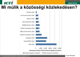 Mi múlik a közösségi közlekedésen?




                            Forrás:Wikipedia
 