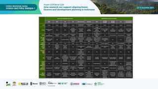 The wealth of scientific data to support FOLU Net Sinks 2030