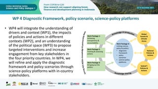 The wealth of scientific data to support FOLU Net Sinks 2030