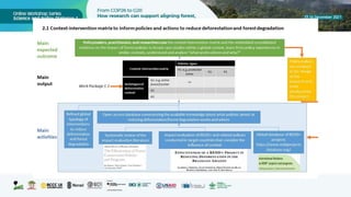 The wealth of scientific data to support FOLU Net Sinks 2030