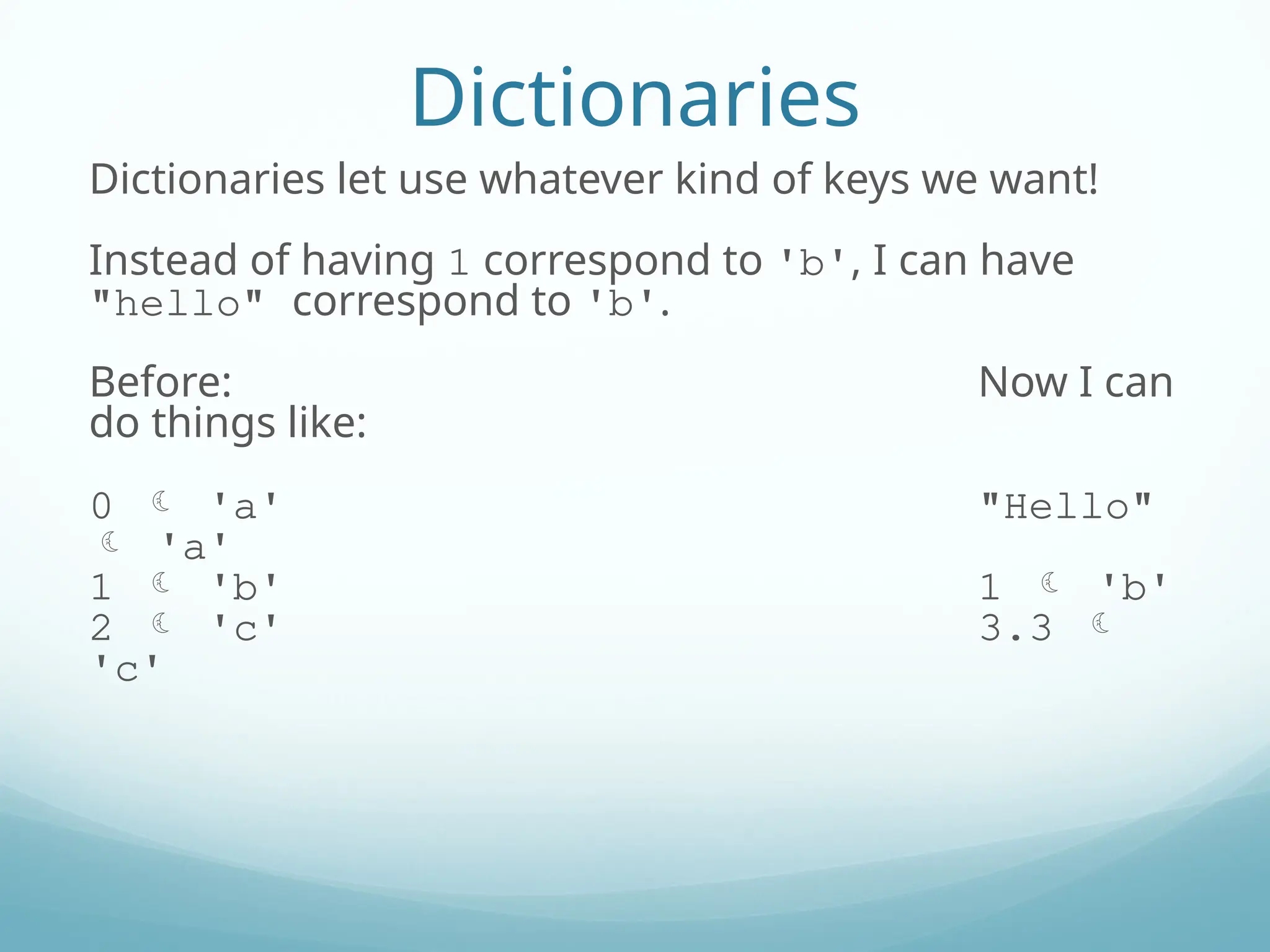 Dictionaries
Dictionaries let use whatever kind of keys we want!
Instead of having 1 correspond to 'b', I can have
"hello" correspond to 'b'.
Before: Now I can
do things like:
0  'a' "Hello"
 'a'
1  'b' 1  'b'
2  'c' 3.3 
'c'
 
