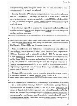15 days practice for ielts writing