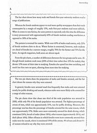 15 days practice for ielts writing