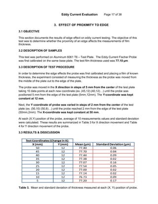 Eddy Current Evaluation Page 17 of 38
3. EFFECT OF PROXIMITY TO EDGE
3.1 OBJECTIVE
This section documents the results of edge effect on eddy current testing. The objective of this
test was to determine whether the proximity of an edge affects the measurements of film
thickness.
3.2 DESCRIPTION OF SAMPLES
This test was performed on Aluminum 6061 T6 – Test Plate. The Eddy Current Fischer Probe
was first calibrated on the same base plate. The test film thickness used was 77.10 µm
3.3 DESCRIPTION OF TEST PROCEDURE
In order to determine the edge effects the probe was first calibrated and placing a film of known
thickness, the experiment consisted of measuring the thickness as the probe was moved from
the middle of the plate out to the edge of the plate.
The probe was moved in the X direction in steps of 5 mm from the center of the test plate
taking 10 data points at each new coordinate (ex. (45,12) (40,12)…) until the probe was
positioned 5 mm from the edge of the test plate (5mm,12mm). The Y-coordinate was kept
constant at 12 mm.
Next, the Y coordinate of probe was varied in steps of 2 mm from the center of the test
plate (ex. (50,10) (50,8)…) until the probe reached 2 mm from the edge of the test plate
(50mm,2mm). The X-coordinate was kept constant at 50 mm.
At each (X,Y) position of the probe, average of 10 measurements values and standard deviation
were calculated. These results are summarized in Table 3 for X direction movement and Table
4 for Y direction movement of the probe.
3.3 RESULTS & DISSCUSSION
Table 3. Mean and standard deviation of thickness measured at each (X, Y) position of probe.
 