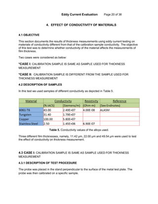 Eddy Current Evaluation Page 20 of 38
4. EFFECT OF CONDUCTIVITY OF MATERIALS
4.1 OBJECTIVE
This section documents the results of thickness measurements using eddy current testing on
materials of conductivity different from that of the calibration sample conductivity. The objective
of this test was to determine whether conductivity of the material affects the measurements of
film thickness.
Two cases were considered as below:
*CASE I: CALIBRATION SAMPLE IS SAME AS SAMPLE USED FOR THICKNESS
MEASUREMENT
*CASE II: CALIBRATION SAMPLE IS DIFFERENT FROM THE SAMPLE USED FOR
THICKNESS MEASUREMENT
4.2 DESCRIPTION OF SAMPLES
In this test we used samples of different conductivity as depicted in Table 5.
Table 5. Conductivity values of the alloys used.
Three different film thicknesses, namely, 11.42 µm, 22.00 µm and 49.54 µm were used to test
the effect of conductivity on thickness measurement.
4.3 CASE I: CALIBRATION SAMPLE IS SAME AS SAMPLE USED FOR THICKNESS
MEASUREMENT
4.3.1 DESCRIPTION OF TEST PROCEDURE
The probe was placed in the stand perpendicular to the surface of the metal test plate. The
probe was then calibrated on a specific sample.
 
