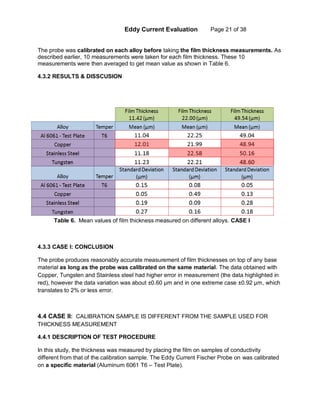 Eddy Current Evaluation Page 21 of 38
The probe was calibrated on each alloy before taking the film thickness measurements. As
described earlier, 10 measurements were taken for each film thickness. These 10
measurements were then averaged to get mean value as shown in Table 6.
4.3.2 RESULTS & DISSCUSION
4.3.3 CASE I: CONCLUSION
The probe produces reasonably accurate measurement of film thicknesses on top of any base
material as long as the probe was calibrated on the same material. The data obtained with
Copper, Tungsten and Stainless steel had higher error in measurement (the data highlighted in
red), however the data variation was about ±0.60 µm and in one extreme case ±0.92 µm, which
translates to 2% or less error.
4.4 CASE II: CALIBRATION SAMPLE IS DIFFERENT FROM THE SAMPLE USED FOR
THICKNESS MEASUREMENT
4.4.1 DESCRIPTION OF TEST PROCEDURE
In this study, the thickness was measured by placing the film on samples of conductivity
different from that of the calibration sample. The Eddy Current Fischer Probe on was calibrated
on a specific material (Aluminum 6061 T6 – Test Plate).
Table 6. Mean values of film thickness measured on different alloys. CASE I
 