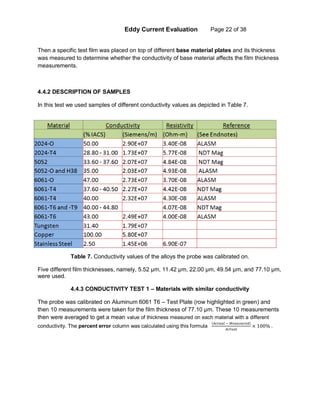 Eddy Current Evaluation Page 22 of 38
Then a specific test film was placed on top of different base material plates and its thickness
was measured to determine whether the conductivity of base material affects the film thickness
measurements.
4.4.2 DESCRIPTION OF SAMPLES
In this test we used samples of different conductivity values as depicted in Table 7.
Table 7. Conductivity values of the alloys the probe was calibrated on.
Five different film thicknesses, namely, 5.52 µm, 11.42 µm, 22.00 µm, 49.54 µm, and 77.10 µm,
were used.
4.4.3 CONDUCTIVITY TEST 1 – Materials with similar conductivity
The probe was calibrated on Aluminum 6061 T6 – Test Plate (row highlighted in green) and
then 10 measurements were taken for the film thickness of 77.10 µm. These 10 measurements
then were averaged to get a mean value of thickness measured on each material with a different
conductivity. The percent error column was calculated using this formula
|𝐴𝑐𝑡𝑢𝑎𝑙 − 𝑀𝑒𝑎𝑢𝑠𝑢𝑟𝑒𝑑|
𝐴𝑐𝑡𝑢𝑎𝑙
× 100% .
 