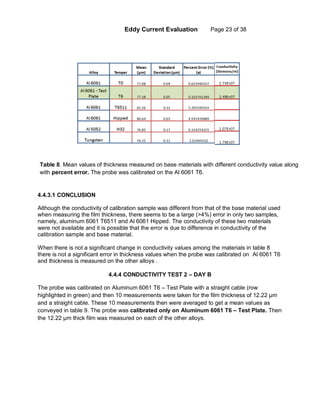 Eddy Current Evaluation Page 23 of 38
4.4.3.1 CONCLUSION
Although the conductivity of calibration sample was different from that of the base material used
when measuring the film thickness, there seems to be a large (>4%) error in only two samples,
namely, aluminum 6061 T6511 and Al 6061 Hipped. The conductivity of these two materials
were not available and it is possible that the error is due to difference in conductivity of the
calibration sample and base material.
When there is not a significant change in conductivity values among the materials in table 8
there is not a significant error in thickness values when the probe was calibrated on Al 6061 T6
and thickness is measured on the other alloys .
4.4.4 CONDUCTIVITY TEST 2 – DAY B
The probe was calibrated on Aluminum 6061 T6 – Test Plate with a straight cable (row
highlighted in green) and then 10 measurements were taken for the film thickness of 12.22 µm
and a straight cable. These 10 measurements then were averaged to get a mean values as
conveyed in table 9. The probe was calibrated only on Aluminum 6061 T6 – Test Plate. Then
the 12.22 µm thick film was measured on each of the other alloys.
Table 8. Mean values of thickness measured on base materials with different conductivity value along
with percent error. The probe was calibrated on the Al 6061 T6.
 