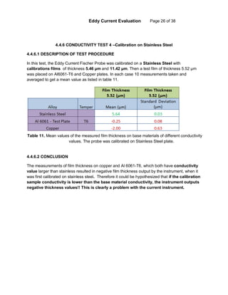 Eddy Current Evaluation Page 26 of 38
4.4.6 CONDUCTIVITY TEST 4 –Calibration on Stainless Steel
4.4.6.1 DESCRIPTION OF TEST PROCEDURE
In this test, the Eddy Current Fischer Probe was calibrated on a Stainless Steel with
calibrations films of thickness 5.46 µm and 11.42 µm. Then a test film of thickness 5.52 µm
was placed on Al6061-T6 and Copper plates. In each case 10 measurements taken and
averaged to get a mean value as listed in table 11.
4.4.6.2 CONCLUSION
The measurements of film thickness on copper and Al 6061-T6, which both have conductivity
value larger than stainless resulted in negative film thickness output by the instrument, when it
was first calibrated on stainless steel. Therefore it could be hypothesized that if the calibration
sample conductivity is lower than the base material conductivity, the instrument outputs
negative thickness values!! This is clearly a problem with the current instrument.
Table 11. Mean values of the measured film thickness on base materials of different conductivity
values. The probe was calibrated on Stainless Steel plate.
 