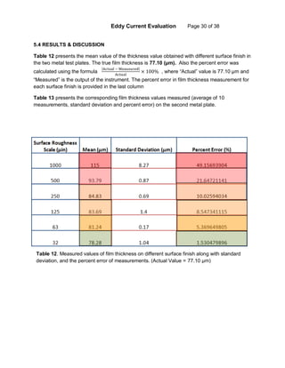 Eddy Current Evaluation Page 30 of 38
5.4 RESULTS & DISCUSSION
Table 12 presents the mean value of the thickness value obtained with different surface finish in
the two metal test plates. The true film thickness is 77.10 (µm). Also the percent error was
calculated using the formula
|Actual − Meausured|
Actual
× 100% , where “Actual” value is 77.10 µm and
“Measured” is the output of the instrument. The percent error in film thickness measurement for
each surface finish is provided in the last column
Table 13 presents the corresponding film thickness values measured (average of 10
measurements, standard deviation and percent error) on the second metal plate.
Table 12. Measured values of film thickness on different surface finish along with standard
deviation, and the percent error of measurements. (Actual Value = 77.10 µm)
 