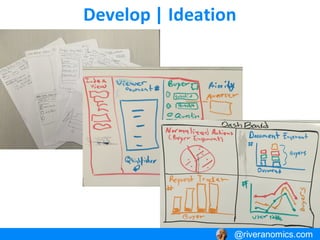 Develop | Ideation
@riveranomics.com@riveranomics.com
 