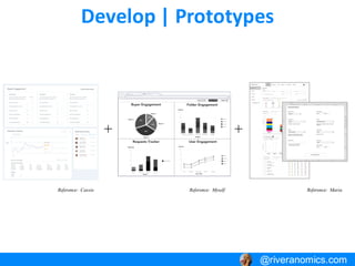 Develop | Prototypes
@riveranomics.com
Reference: Cassie
@riveranomics.com
+ +
Reference: Myself Reference: Maria
 