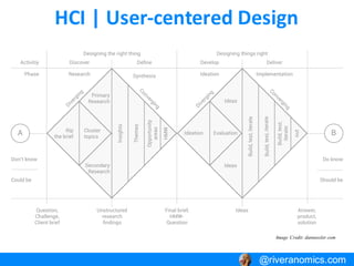 HCI | User-centered Design
@riveranomics.com
Image Credit: dannessler.com
@riveranomics.com
 