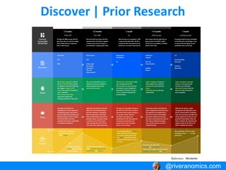 Discover | Prior Research
@riveranomics.com
Reference: Nectarine
@riveranomics.com
 