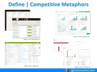 Define | Competitive Metaphors
@riveranomics.com
Image Credit: ansarada.com
Image Credit: zendesk.com
Image Credit: datahero.com
Image Credit: intralinks.com
@riveranomics.com
 