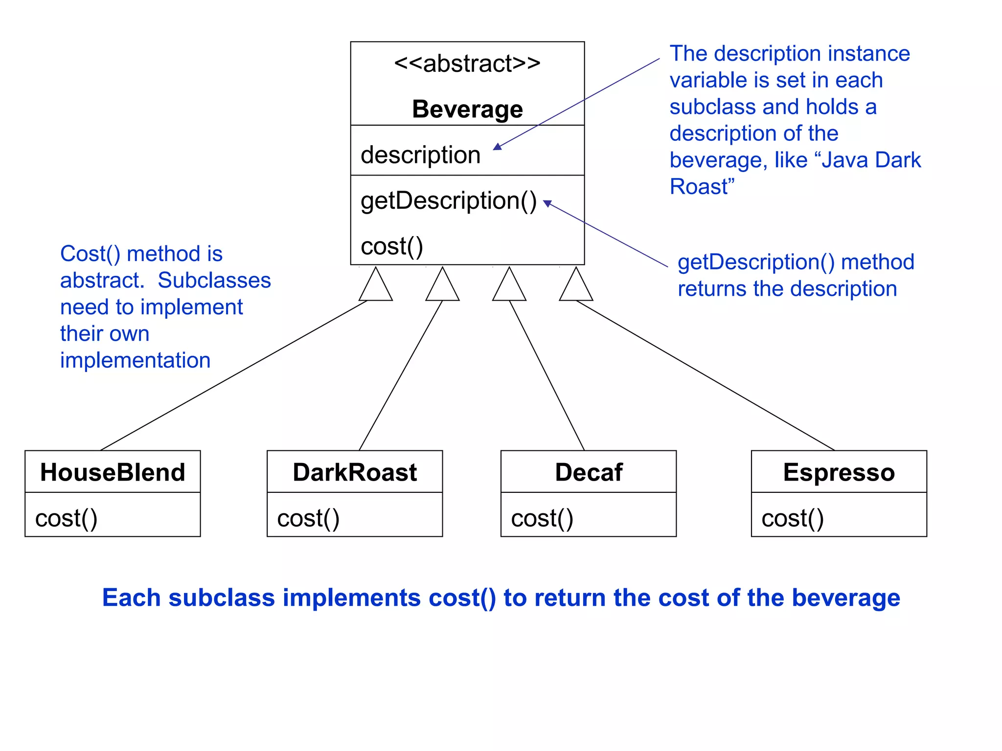 <<abstract>>            The description instance
                                                             variable is set in each
                                      Beverage               subclass and holds a
                                                             description of the
                                  description                beverage, like “Java Dark
                                                             Roast”
                                  getDescription()

  Cost() method is                cost()
                                                             getDescription() method
  abstract. Subclasses                                       returns the description
  need to implement
  their own
  implementation




HouseBlend                DarkRoast                  Decaf              Espresso
cost()                   cost()                 cost()                cost()


         Each subclass implements cost() to return the cost of the beverage
 
