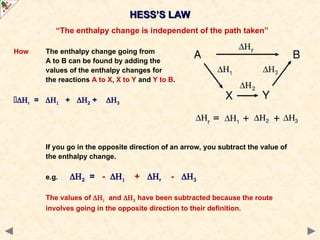 “The enthalpy change is independent of the path taken”
How The enthalpy change going from
A to B can be found by adding the
values of the enthalpy changes for
the reactions A to X, X to Y and Y to B.
r =  + 2 + 3
If you go in the opposite direction of an arrow, you subtract the value of
the enthalpy change.
e.g. 2 = -  + r - 3
The values of  and3 have been subtracted because the route
involves going in the opposite direction to their definition.
HESS’S LAW
HESS’S LAW
 