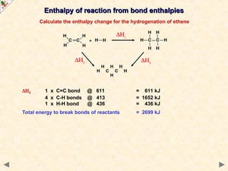 Calculate the enthalpy change for the hydrogenation of ethene
Enthalpy of reaction from bond enthalpies
Enthalpy of reaction from bond enthalpies
2 1 x C=C bond @ 611 = 611 kJ
4 x C-H bonds @ 413 = 1652 kJ
1 x H-H bond @ 436 = 436 kJ
Total energy to break bonds of reactants = 2699 kJ
 