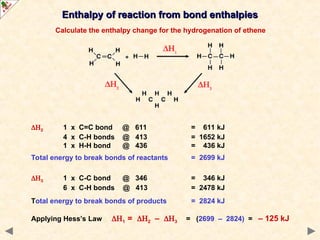 Calculate the enthalpy change for the hydrogenation of ethene
Enthalpy of reaction from bond enthalpies
Enthalpy of reaction from bond enthalpies
2 1 x C=C bond @ 611 = 611 kJ
4 x C-H bonds @ 413 = 1652 kJ
1 x H-H bond @ 436 = 436 kJ
Total energy to break bonds of reactants = 2699 kJ
3 1 x C-C bond @ 346 = 346 kJ
6 x C-H bonds @ 413 = 2478 kJ
Total energy to break bonds of products = 2824 kJ
Applying Hess’s Law 1 = 2 – 3 = (2699 – 2824) = – 125 kJ
 