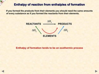 If you formed the products from their elements you should need the same amounts
of every substance as if you formed the reactants from their elements.
Enthalpy of formation tends to be an exothermic process
Enthalpy of reaction from enthalpies of formation
Enthalpy of reaction from enthalpies of formation
 