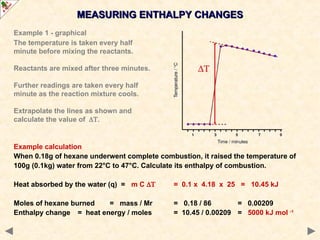 Example 1 - graphical
The temperature is taken every half
minute before mixing the reactants.
Reactants are mixed after three minutes.
Further readings are taken every half
minute as the reaction mixture cools.
Extrapolate the lines as shown and
calculate the value of.
Example calculation
When 0.18g of hexane underwent complete combustion, it raised the temperature of
100g (0.1kg) water from 22°C to 47°C. Calculate its enthalpy of combustion.
Heat absorbed by the water (q) = m C  = 0.1 x 4.18 x 25 = 10.45 kJ
Moles of hexane burned = mass / Mr = 0.18 / 86 = 0.00209
Enthalpy change = heat energy / moles = 10.45 / 0.00209 = 5000 kJ mol -1
MEASURING ENTHALPY CHANGES
MEASURING ENTHALPY CHANGES
 