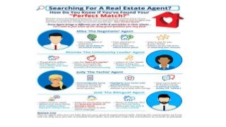 Sell My House in MD | How Do You Know If You’ve Found Your ‘Perfect Match’? [INFOGRAPHIC]