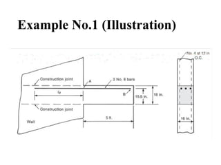15 Development Length Lecture reinforced concrete.pptx