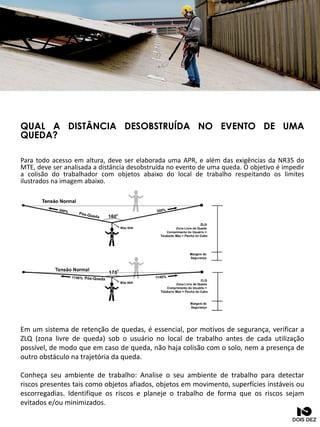 QUAL A DISTÂNCIA DESOBSTRUÍDA NO EVENTO DE UMA
QUEDA?
Para todo acesso em altura, deve ser elaborada uma APR, e além das exigências da NR35 do
MTE, deve ser analisada a distância desobstruída no evento de uma queda. O objetivo é impedir
a colisão do trabalhador com objetos abaixo do local de trabalho respeitando os limites
ilustrados na imagem abaixo.
Em um sistema de retenção de quedas, é essencial, por motivos de segurança, verificar a
ZLQ (zona livre de queda) sob o usuário no local de trabalho antes de cada utilização
possível, de modo que em caso de queda, não haja colisão com o solo, nem a presença de
outro obstáculo na trajetória da queda.
Conheça seu ambiente de trabalho: Analise o seu ambiente de trabalho para detectar
riscos presentes tais como objetos afiados, objetos em movimento, superfícies instáveis ou
escorregadias. Identifique os riscos e planeje o trabalho de forma que os riscos sejam
evitados e/ou minimizados.
 