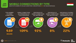 37
TOTAL NUMBER
OF MOBILE
CONNECTIONS
MOBILE CONNECTIONS
AS A PERCENTAGE OF
TOTAL POPULATION
PERCENTAGE OF
MOBILE CONNECTI...