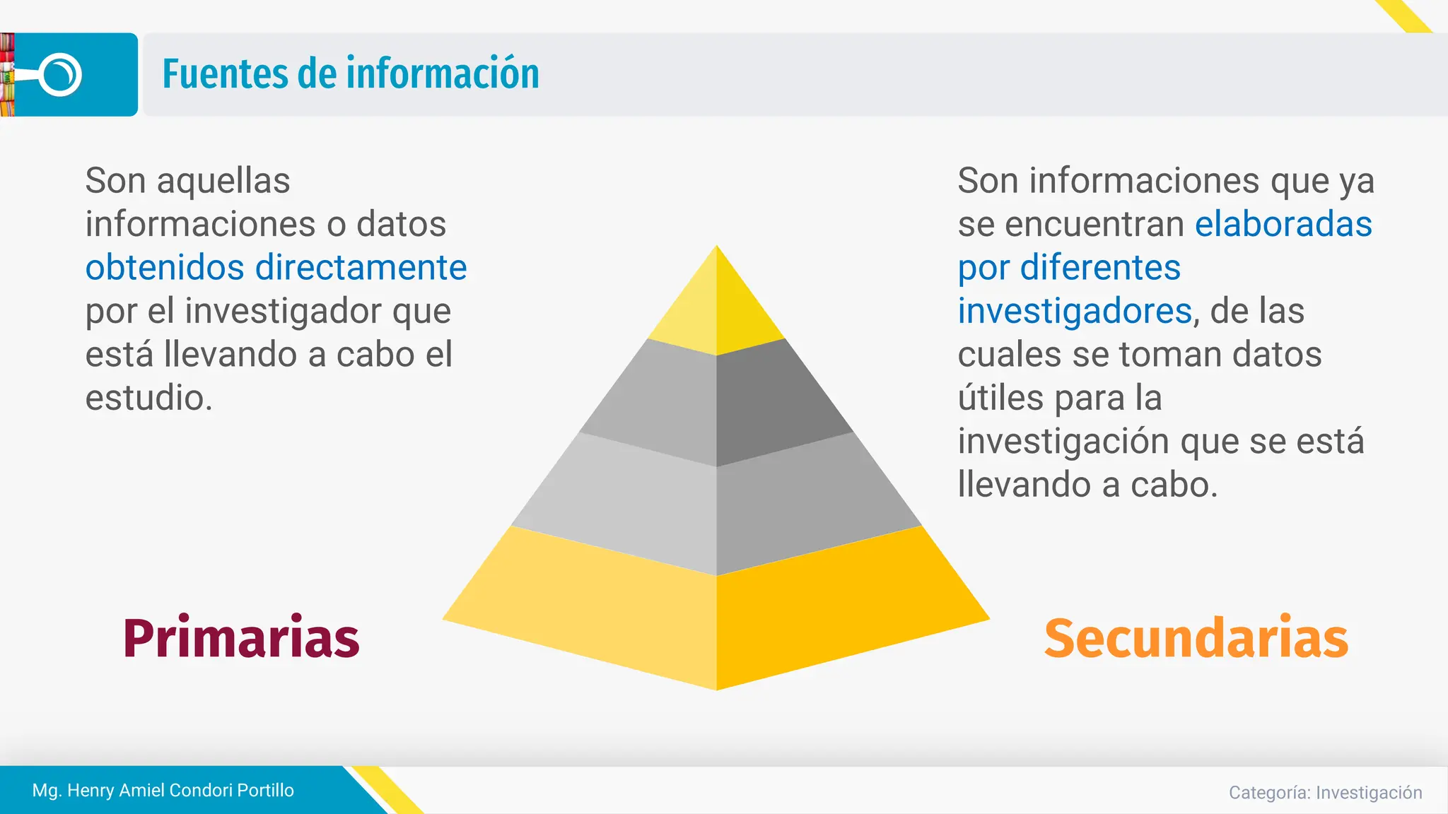 Categoría: Investigación
Mg. Henry Amiel Condori Portillo
Fuentes de información
Son aquellas
informaciones o datos
obtenidos directamente
por el investigador que
está llevando a cabo el
estudio.
Son informaciones que ya
se encuentran elaboradas
por diferentes
investigadores, de las
cuales se toman datos
útiles para la
investigación que se está
llevando a cabo.
Secundarias
Primarias
 