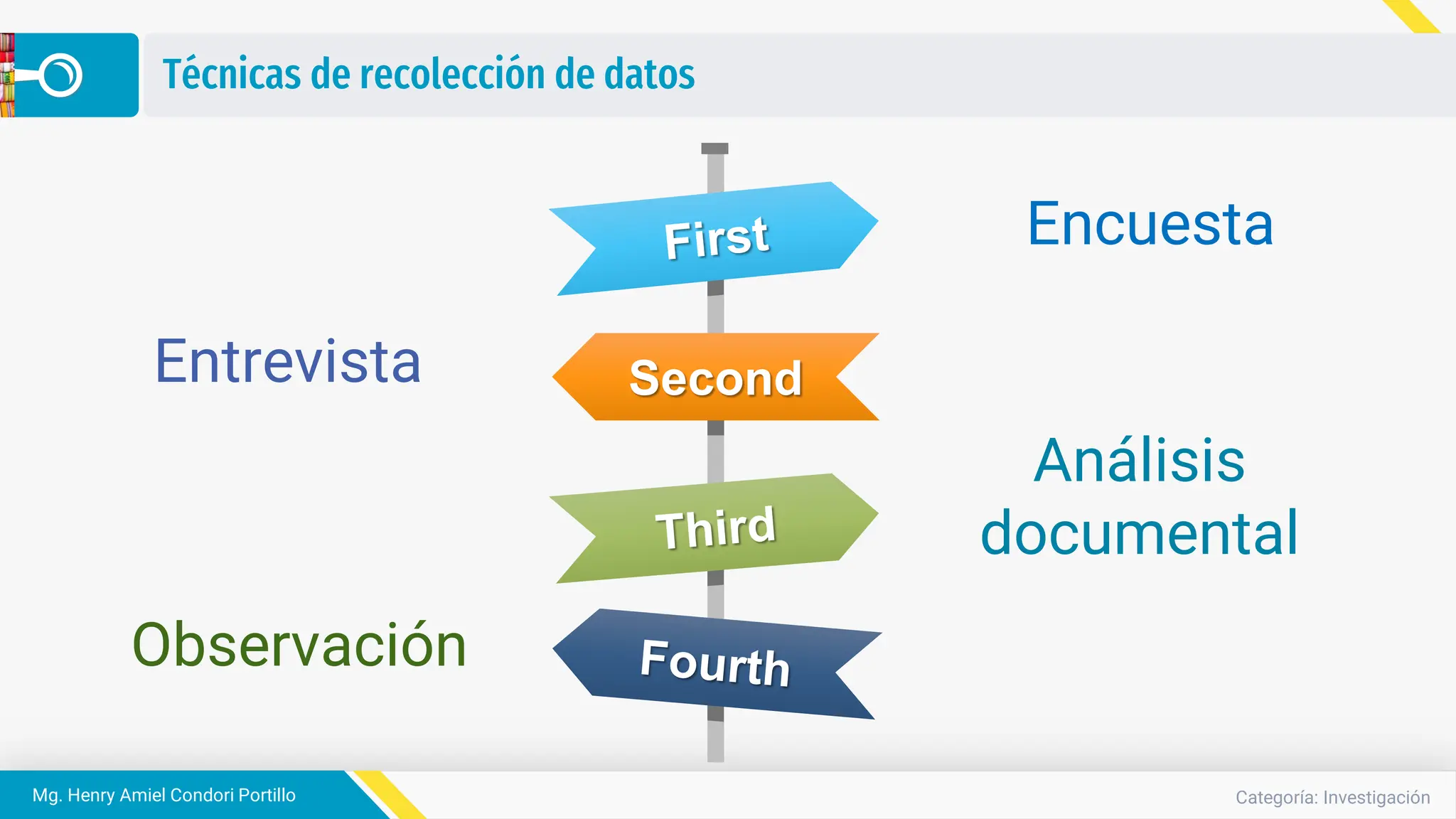 Categoría: Investigación
Mg. Henry Amiel Condori Portillo
Técnicas de recolección de datos
Second
Encuesta
Análisis
documental
Entrevista
Observación
 