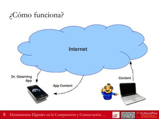 ¿Cómo funciona?

5

Herramientas Digitales en la Comprensión y Conservación …

 