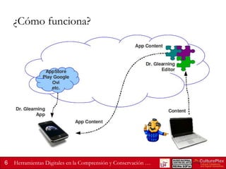 ¿Cómo funciona?

6

Herramientas Digitales en la Comprensión y Conservación …

 