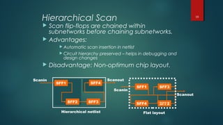 Hierarchical Scan
 Scan flip-flops are chained within
subnetworks before chaining subnetworks.
 Advantages:
 Automatic scan insertion in netlist
 Circuit hierarchy preserved – helps in debugging and
design changes
 Disadvantage: Non-optimum chip layout.
10
SFF1
SFF2 SFF3
SFF4
SFF3SFF1
SFF2SFF4
Scanin Scanout
Scanin
Scanout
Hierarchical netlist Flat layout
 