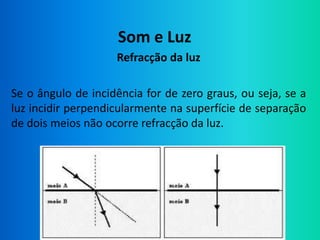 Som e Luz
                    Refracção da luz

Se o ângulo de incidência for de zero graus, ou seja, se a
luz incidir perpendicularmente na superfície de separação
de dois meios não ocorre refracção da luz.
 