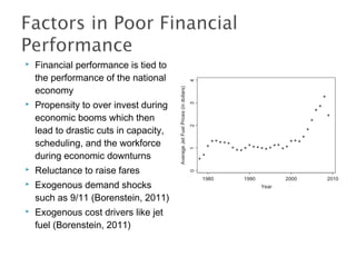  Financial performance is tied to
the performance of the national
economy
 Propensity to over invest during
economic booms which then
lead to drastic cuts in capacity,
scheduling, and the workforce
during economic downturns
 Reluctance to raise fares
 Exogenous demand shocks
such as 9/11 (Borenstein, 2011)
 Exogenous cost drivers like jet
fuel (Borenstein, 2011)
 