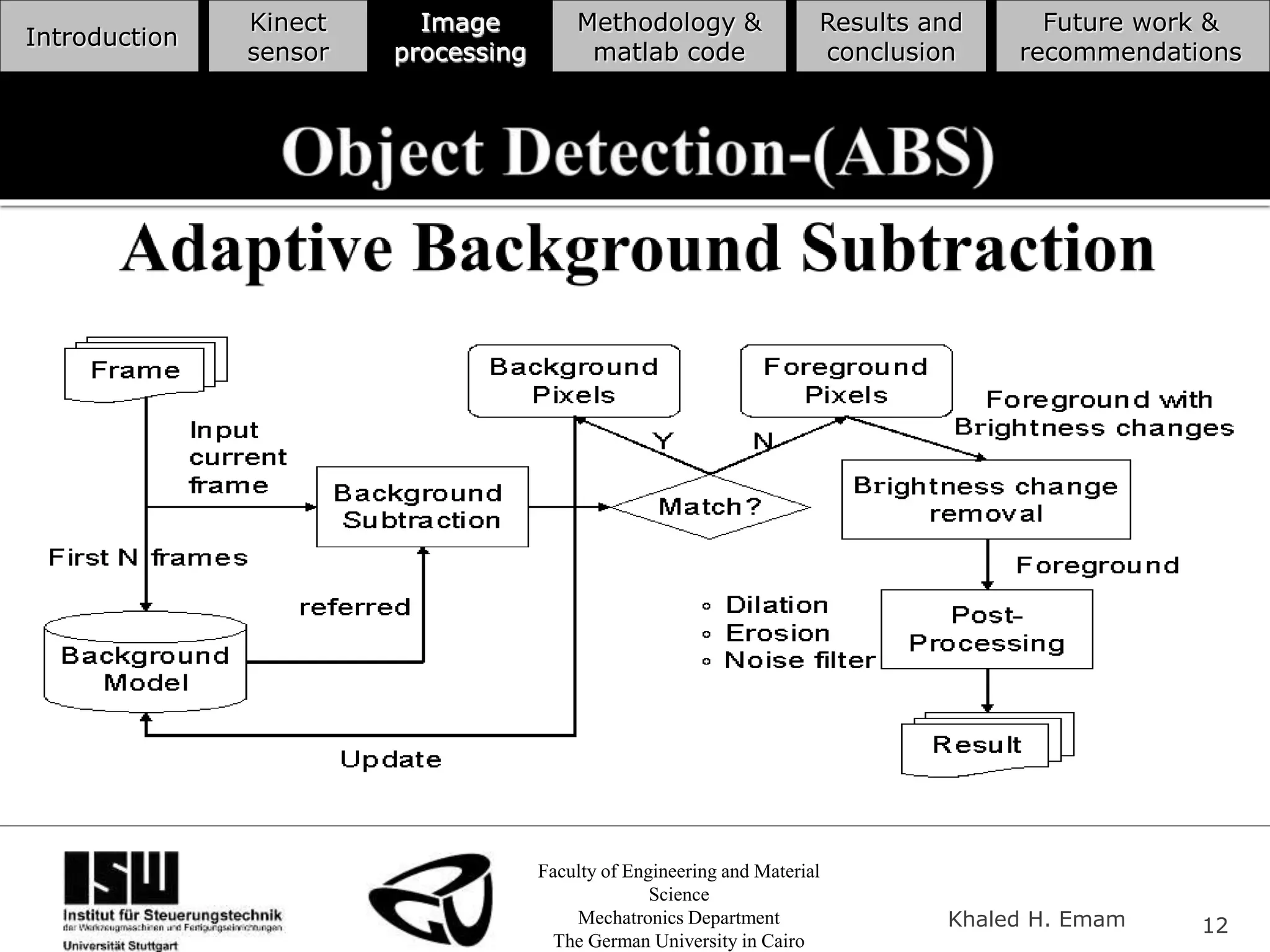 Faculty of Engineering and Material
Science
Mechatronics Department
The German University in Cairo
Khaled H. Emam 12
Introduction
Kinect
sensor
Image
processing
Methodology &
matlab code
Results and
conclusion
Future work &
recommendations
 