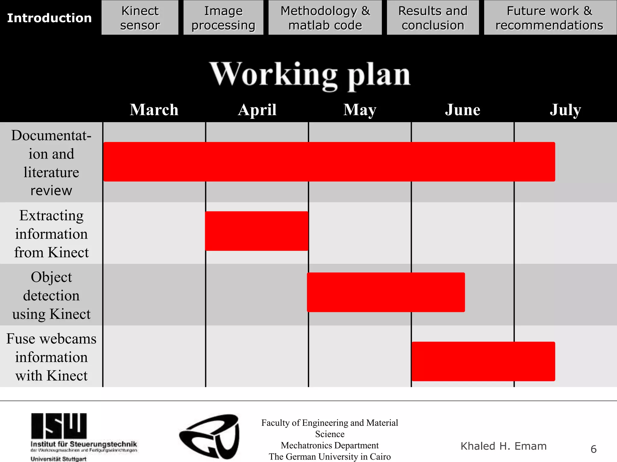 Faculty of Engineering and Material
Science
Mechatronics Department
The German University in Cairo
Khaled H. Emam 6
Introduction
Kinect
sensor
Image
processing
Methodology &
matlab code
Results and
conclusion
Future work &
recommendations
March April May June July
Documentat-
ion and
literature
review
Extracting
information
from Kinect
Object
detection
using Kinect
Fuse webcams
information
with Kinect
 
