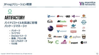 Copyright © 2004-2017 Macnica Networks Corp. All Rights Reserved. 10
JFrogソリューション概要
バイナリファイルを高速に管理
パッケージマネージャ
• パッケージ
• ライブラリ
• Dockerイメージ
• 画像、アセット類
• Git LFSのデータ
• その他
 