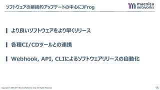 Copyright © 2004-2017 Macnica Networks Corp. All Rights Reserved. 15
▎より良いソフトウェアをより早くリリース
▎各種CI/CDツールとの連携
▎Webhook, API, CLIによるソフトウェアリリースの自動化
ソフトウェアの継続的アップデートの中心にJFrog
 