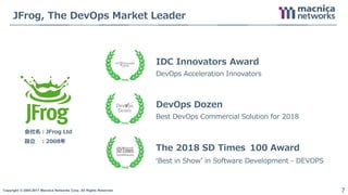 Copyright © 2004-2017 Macnica Networks Corp. All Rights Reserved. 7
JFrog, The DevOps Market Leader
The 2018 SD Times 100 Award
‘Best in Show’ in Software Development - DEVOPS
DevOps Dozen
Best DevOps Commercial Solution for 2018
IDC Innovators Award
DevOps Acceleration Innovators
会社名：JFrog Ltd
設立 ：2008年
 