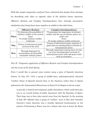 Cordero 5
With this simple comparative analysis I have submitted that despite their attempts
for describing each other as opposite sides of the political theory spectrum,
Offensive Realism and Complex Interdependence have strategic prescriptive
similarities that bring them closer together as exhibit in the table below.
Offensive Realism Complex Interdependence
What
To eliminate the possibility of
military conflict in the system
hence
To render military conflict
irrelevant
To minimize the importance of military
conflict and the use of military power as a
policy tool
hence
To render military conflict irrelevant
Why
Pursue of self-interest goals:
survival of the state
Pursue of self-interest goals: tapestry of
goals from an interdependent network of
transnational actors
How
Through hegemony by
accumulation of all possibly
attainable military power
Through cooperation among states via the
use of an interdependent network of
international actors with soft power tools
such as economics
Part II – Pragmatic application of Offensive Realism and Complex Interdependence
into the events of the Arab Spring
First, I would like to present some context using a piece of Spanish American
history. In July 19th, 1810, a group of middle-class, underrepresented, educated
“criollos” (those of Spanish descent born in the Americas rather than in Spain)
gathered at the Astronomical Observatory in Santa Fe de Bogota to devise a plan
to provoke a limited and temporary public disturbance which could then give
rise to an overall feeling of public discontent with the Royalists of Spain.
Their hope was to then take control away from the Spanish. In the morning
of July 20th (Market day) a group of “criollos”, went to Don José González
Llorente´s home (Llorente was a wealthy Spaniard businessman) on the
pretext of borrowing a flower vase for a dinner that was to honor the Royal
 