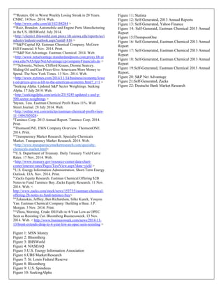 xliv
Reuters. Oil in Worst Weekly Losing Streak in 28 Years.
CNBC. 14 Nov. 2014. Web.
<http://www.cnbc.com/id/102184284 >
xlv
Ruiz, Brandon. Automobile and Engine Parts Manufacturing
in the US. IBISWorld. July 2014.
<http://clients1.ibisworld.com.proxy.lib.uiowa.edu/reports/us/i
ndustry/industryoutlook.aspx?entid=816 >
xlvi
S&P Capital IQ. Eastman Chemical Company. McGraw
Hill Financial. 8 Nov. 2014. Print.
xlvii
S&P Net Advantage. Eastman Chemical. 2014. Web.
<http://www.netadvantage.standardandpoors.com.proxy.lib.ui
owa.edu/NASApp/NetAdvantage/cp/companyFinancials.do >
xlviii
Schwartz, Nelson, Clifford Krauss, Dionne Searcey.
Sliding Oil and Gas Prices Give Americans More Money to
Spend. The New York Times. 13 Nov. 2014. Web.
<http://www.nytimes.com/2014/11/14/business/economy/lowe
r-oil-prices-give-a-lift-to-the-american-economy.html?_r=1 >
il
Seeking Alpha. Updated S&P Sector Weightings. Seeking
Alpha. 17 July 2014. Web.
<http://seekingalpha.com/article/2319245-updated-s-and-p-
500-sector-weightings >
l
Stynes, Tess. Eastman Chemical Profit Rises 11%. Wall
Street Journal. 28 July 2014. Web.
<http://online.wsj.com/articles/eastman-chemical-profit-rises-
11-1496585028>
li
Taminco Corp. 2013 Annual Report. Taminco Corp. 2014.
Print.
lii
ThomsonONE. EMN Company Overview. ThomsonONE.
2014. Print.
liii
Transparency Market Research. Specialty Chemicals
Market. Transparency Market Research. 2014. Web.
<http://www.transparencymarketresearch.com/specialty-
chemicals-market.html>
liv
U.S. Department of Treasury. Daily Treasury Yield Curve
Rates. 17 Nov. 2014. Web.
<http://www.treasury.gov/resource-center/data-chart-
center/interest-rates/Pages/TextView.aspx?data=yield >
lv
U.S. Energy Information Administration. Short-Term Energy
Outlook. EIA. Nov. 2014. Print.
lvi
Zacks Equity Research. Eastman Chemical Offering $2B
Notes to Fund Taminco Buy. Zacks Equity Research. 11 Nov.
2014. Web. <
http://www.zacks.com/stock/news/153735/eastman-chemical-
offering-2b-notes-to-fund-taminco-buy>
lvii
Zekauskas, Jeffrey, Ben Richardson, Silke Kueck, Youyou
Yan. Eastman Chemical Company: Building a Base. J.P.
Morgan. 3 Nov. 2014. Print.
lviii
Zhou, Morning. Crude Oil Falls to 4-Year Low as OPEC
Seen as Resisting Cut. Bloomberg Businessweek. 13 Nov.
2014. Web. < http://www.businessweek.com/news/2014-11-
13/brent-extends-drop-to-4-year-low-as-opec-seen-resisting >
Figure 1: MSN Money
Figure 2: Bloomberg
Figure 3: IBISWorld
Figure 4: NASDAQ
Figure 5:U.S. Energy Information Association
Figure 6:UBS Market Research
Figure 7: St. Louis Federal Reserve
Figure 8: Bloomberg
Figure 9: U.S. Spindices
Figure 10: SeekingAlpha
Figure 11: Statista
Figure 12: Self-Generated, 2013 Annual Reports
Figure 13: Self-Generated, Yahoo Finance
Figure 14: Self-Generatd, Eastman Chemical 2013 Annual
Report
Figure 15:ThompsonOne
Figure 16: Self-Generated, Eastman Chemical 2013 Annual
Report
Figure 17: Self-Generated, Eastman Chemical 2013 Annual
Report
Figure 18: Self-Generated, Eastman Chemical 2013 Annual
Report
Figure 19:Self-Generated, Eastman Chemical 2013 Annual
Report.
Figure 20: S&P Net Advantage
Figure 21:Self-Generated, Zacks
Figure 22: Deutsche Bank Market Research
 