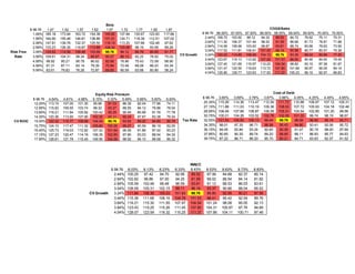 98.76$ 8.03% 8.13% 8.23% 8.33% 8.43% 8.53% 8.63% 8.73% 8.83%
2.44% 100.25 97.42 94.70 92.06 89.52 87.06 84.68 82.37 80.14
2.64% 102.82 99.86 97.00 94.25 91.59 89.02 86.54 84.14 81.82
2.84% 105.59 102.48 99.48 96.59 93.81 91.12 88.53 86.03 83.61
3.04% 108.59 105.31 102.15 99.11 96.19 93.37 90.66 88.04 85.52
CV Growth 3.24% 111.84 108.36 105.03 101.83 98.76 95.80 92.95 90.21 87.56
3.44% 115.36 111.68 108.16 104.78 101.53 98.41 95.42 92.54 89.76
3.64% 119.21 115.30 111.55 107.97 104.54 101.24 98.08 95.05 92.13
3.84% 123.43 119.25 115.26 111.45 107.80 104.31 100.97 97.76 94.69
4.04% 128.07 123.59 119.32 115.25 111.37 107.66 104.11 100.71 97.46
WACC
98.76$ 1.47 1.52 1.57 1.62 1.67 1.72 1.77 1.82 1.87
1.06% 185.18 173.94 163.72 154.38 145.82 137.94 130.67 123.93 117.66
1.56% 164.90 155.46 146.81 138.86 131.51 124.71 118.39 112.51 107.02
2.06% 147.81 139.78 132.37 125.50 119.13 113.20 107.66 102.48 97.62
2.56% 133.23 126.30 119.87 113.89 108.30 103.08 98.19 93.59 89.26
Risk Free 3.06% 120.62 114.59 108.96 103.69 98.76 94.12 89.76 85.65 81.77
Rate 3.56% 109.61 104.31 99.34 94.67 90.27 86.13 82.22 78.52 75.02
4.06% 99.92 95.21 90.79 86.62 82.68 78.96 75.43 72.08 68.90
4.56% 91.31 87.11 83.14 79.39 75.84 72.48 69.28 66.23 63.34
5.06% 83.61 79.83 76.26 72.87 69.65 66.59 63.68 60.90 58.24
Beta
98.76$ 66.50% 67.00% 67.50% 68.00% 68.50% 69.00% 69.50% 70.00% 70.50%
2.44% 108.72 103.92 99.12 94.32 89.52 84.72 79.92 75.11 70.31
2.64% 111.30 106.37 101.44 96.52 91.59 86.66 81.73 76.81 71.88
2.84% 114.06 108.99 103.93 98.87 93.81 88.74 83.68 78.62 73.56
3.04% 117.02 111.81 106.61 101.40 96.19 90.98 85.77 80.57 75.36
CV Growth 3.24% 120.22 114.85 109.49 104.12 98.76 93.39 88.03 82.66 77.30
3.44% 123.67 118.13 112.60 107.06 101.53 96.00 90.46 84.93 79.40
3.64% 127.40 121.69 115.97 110.25 104.54 98.82 93.10 87.38 81.67
3.84% 131.47 125.55 119.63 113.72 107.80 101.89 95.97 90.05 84.14
4.04% 135.90 129.77 123.63 117.50 111.37 105.23 99.10 92.97 86.83
COGS/Sales
98.76$ 4.64% 4.81% 4.98% 5.15% 5.32% 5.49% 5.66% 5.83% 6.00%
12.25% 113.15 107.00 101.30 95.98 91.03 86.39 82.04 77.96 74.11
12.95% 115.82 109.55 103.74 98.32 93.27 88.55 84.12 79.96 76.04
13.65% 118.21 111.84 105.92 100.42 95.29 90.49 85.99 81.76 77.78
14.35% 120.36 113.90 107.90 102.32 97.11 92.24 87.67 83.38 79.34
CV ROIC 15.05% 122.32 115.77 109.69 104.04 98.76 93.82 89.20 84.85 80.76
15.75% 124.10 117.47 111.32 105.60 100.26 95.27 90.59 86.19 82.05
16.45% 125.73 119.03 112.82 107.03 101.64 96.59 91.86 87.42 83.23
17.15% 127.23 120.47 114.19 108.35 102.90 97.80 93.03 88.54 84.32
17.85% 128.61 121.79 115.45 109.56 104.06 98.92 94.10 89.58 85.32
Equity Risk Premium
98.76$ 3.60% 3.69% 3.78% 3.87% 3.96% 4.05% 4.25% 4.45% 4.65%
25.35% 115.26 114.36 113.47 112.59 111.72 110.86 108.97 107.12 105.31
27.15% 111.88 111.03 110.19 109.36 108.53 107.72 105.93 104.18 102.46
28.95% 108.46 107.66 106.87 106.09 105.31 104.54 102.85 101.20 99.58
30.75% 105.01 104.26 103.52 102.78 102.05 101.33 99.74 98.19 96.67
Tax Rate 32.55% 101.53 100.83 100.13 99.44 98.76 98.08 96.60 95.14 93.71
34.35% 98.01 97.35 96.71 96.06 95.43 94.80 93.41 92.06 90.72
36.15% 94.45 93.84 93.24 92.65 92.06 91.47 90.19 88.93 87.69
37.95% 90.85 90.30 89.74 89.20 88.65 88.11 86.93 85.77 84.63
39.75% 87.22 86.71 86.20 85.70 85.21 84.71 83.63 82.57 81.52
Cost of Debt
 