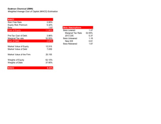 Eastman Chemical (EMN)
Weighted Average Cost of Capital (WACC) Estimation
WACC
Risk Free Rate 3.06%
Equity Risk Premium 5.32%
Beta 1.67 Beta Assumptions
Cost of Equity 11.94% Beta Levered 1.47
Marginal Tax Rate 32.55%
Pre-Tax Cost of Debt 3.96% 2013 D/E 0.37
Marginal Tax rate 32.55% Beta Unlevered 1.18
Cost of Debt 2.67% New D/E 0.61
Beta Relevered 1.67
Market Value of Equity 12,515
Market Value of Debt 7,639
Market Value of the Firm 20,155
Weights of Equity 62.10%
Weights of Debt 37.90%
WACC 8.43%
 